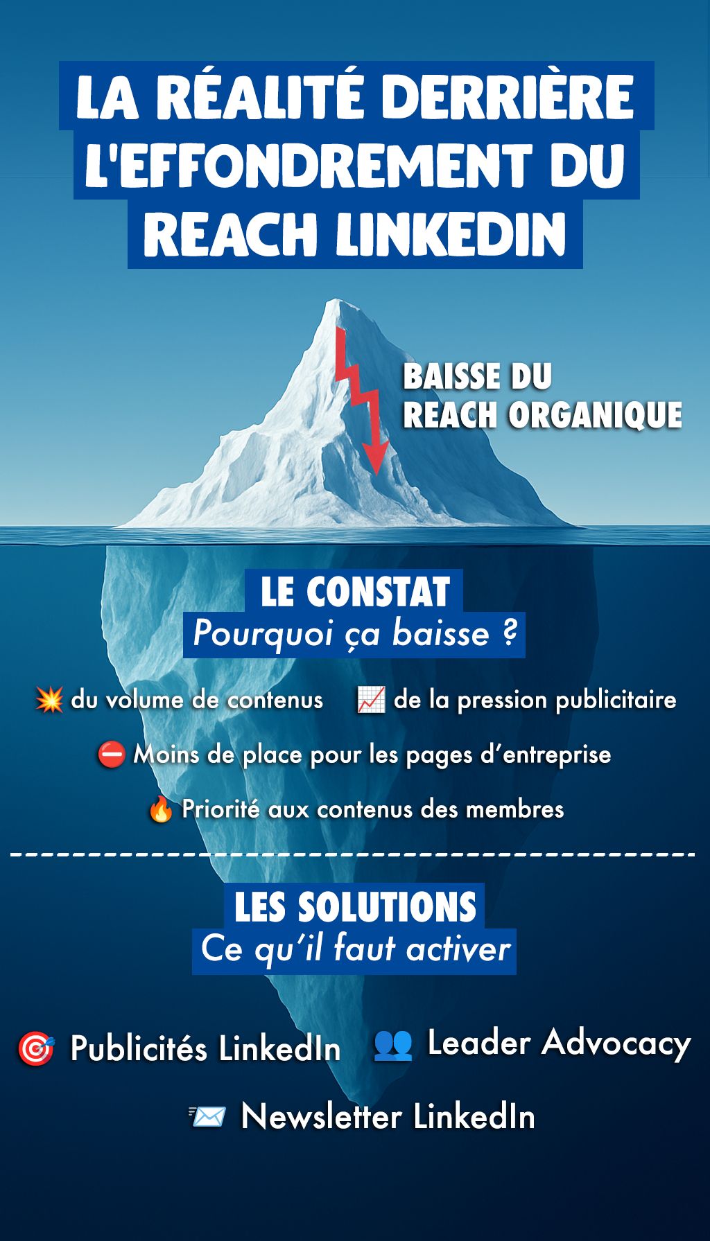 Pourquoi votre reach ne remontera pas